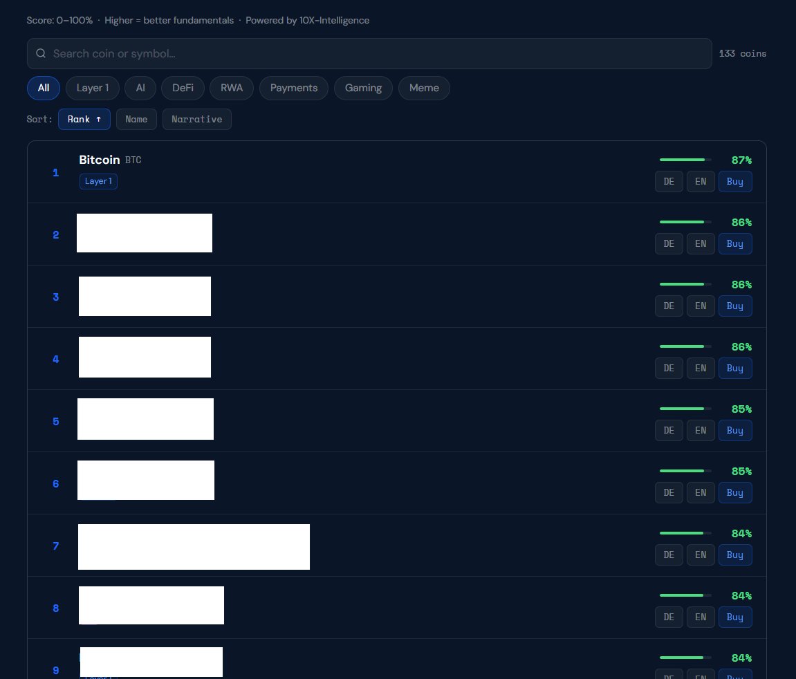 Beispiel: 10X-Ranking Liste mit 20-Kennzahlen-Score