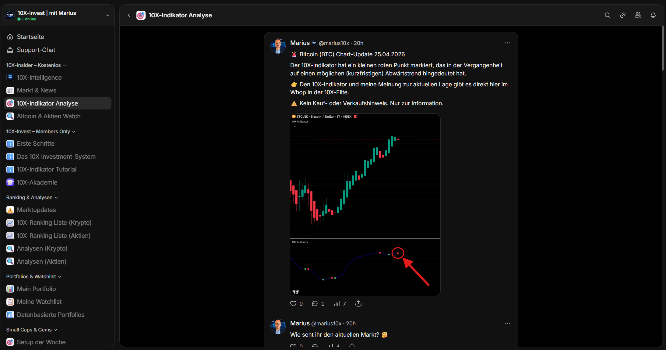Chart-Analysen mit 10X-Indikator-Einordnung