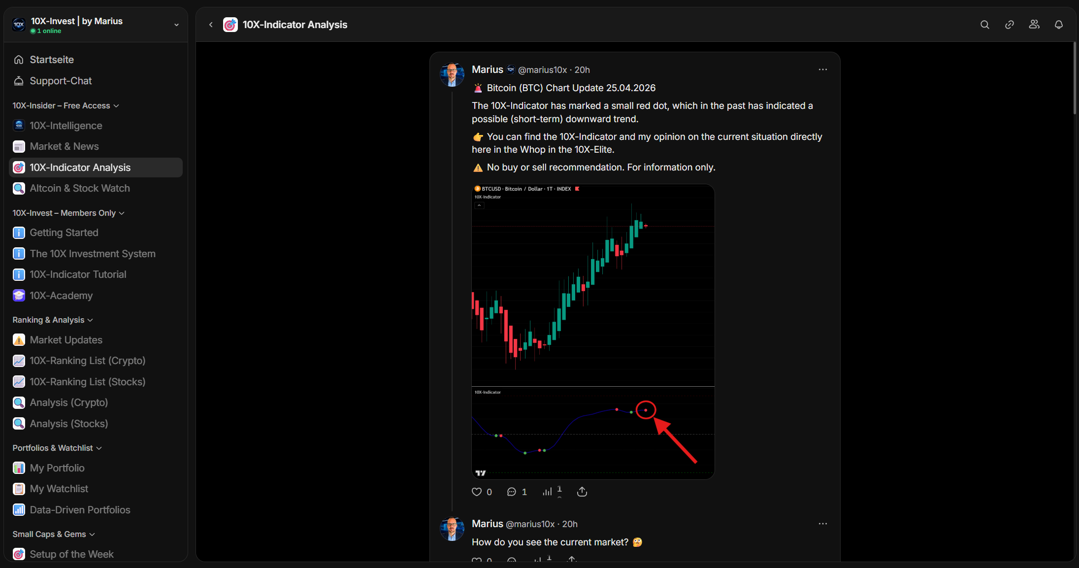 Chart analysis with 10X-Indicator signals